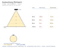 Wand- und Deckenleuchte 7012 ZOE (B3) 15W 4000K Weiß symmetrisch breitstrahlend em. 1h - Bild 5