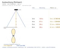 Wandleuchte 7022 ARC (B6) 28W 3000K Weiß direkt-indirekt breitstrahlend on/off - Bild 5