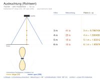 Wandleuchte 7022 ARC (B6) 9W 4000K Weiß direkt-indirekt breitstrahlend on/off - Bild 5
