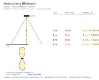 Wandleuchte 7022 ARC (B6) 28W 4000K Anthrazit direkt-indirekt breitstrahlend on/off - Bild 5