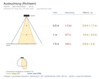 Pollerleuchte 7023 BOSTON (T2) 3W 4000K Grau asymmetrisch breitstrahlend 1000 mm - Bild 6