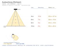 Flutlichtstrahler 7029 POLAR 4 (AR) 220W 3000K Silber asymmetrisch breitstrahlend Glas satiniert - Bild 7