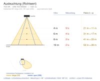 Flutlichtstrahler 7031 POLAR HE (AR) 80W Ambra Silber asymmetrisch mittelstrahlend DALI - Bild 5