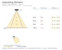 Flutlichtstrahler 7032 POLAR HP2 (RR) 120W Ambra Anthrazit asymmetrisch breitstrahlend DALI - Bild 7