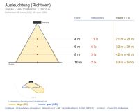 Flutlichtstrahler 7039 POLAR 4M (A6) 200W 3000K Silber asymmetrisch breitstrahlend Glas satiniert - Bild 7