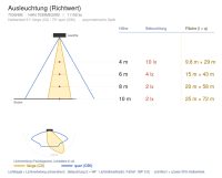 Flutlichtstrahler 7039 POLAR 4M (ME) 80W Ambra Silber asymmetrisch breitstrahlend Glas satiniert - Bild 7
