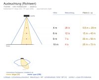 Flutlichtstrahler 7039 POLAR 4M (ME) 280W 3000K Silber asymmetrisch breitstrahlend on/off - Bild 7
