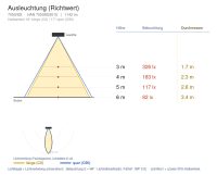 Wandleuchte 7050 ROD (M3) 15W 3000K Anthrazit symmetrisch engstrahlend on/off - Bild 6