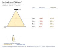 Wandleuchte 7050 ROD (M3) 15W 4000K Corten symmetrisch engstrahlend on/off - Bild 6