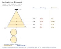 Wandleuchte 7054 MILO (BD) 14W 2700K Anthrazit direkt-indirekt breitstrahlend on/off - Bild 6