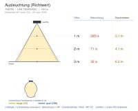 Gartenleuchte 7060 OLAF (RS) 9W 4000K Grau symmetrisch rundstrahlend 250 mm - Bild 5