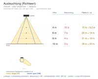 Flutlichtstrahler 7204 BEST 4 (AR) 240W 4000K CRI 70 Silber asymmetrisch breitstrahlend on/off (Klasse II) - Bild 7