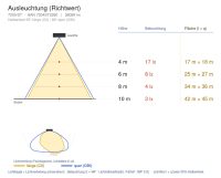 Flutlichtstrahler 7204 BEST 4 (ST) 280W 3000K Silber asymmetrisch extra breitstrahlend virtuelle Mitternacht - Bild 7