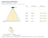 Flutlichtstrahler 8032 LORD 4 (AR) 175W 3000K Silber asymmetrisch mittelstrahlend em. 1h - Bild 4