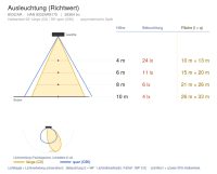 Flutlichtstrahler 8032 LORD 4 (AR) 175W 4000K CRI 70 Silber asymmetrisch mittelstrahlend em. 1h - Bild 4