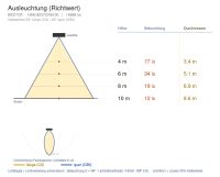 Flutlichtstrahler 8037 LORD HP (CR) 100W 6500K Silber symmetrisch engstrahlend on/off - Bild 4