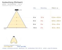 Hallenstrahler 8400 PIER (S5) 40W 4000K Silber symmetrisch breitstrahlend on/off - Bild 6