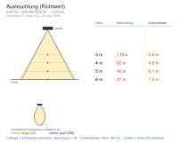 Pendelleuchte 8407 PIER HP3 (S2) 130W 4000K Silber symmetrisch breitstrahlend DALI - Bild 4