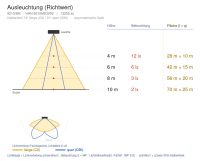 Straßen-/Mastaufsatzleuchte 9210 NOVA (ME) 92W 3000K CRI 70 Anthrazit asymmetrisch breitstrahlend zagha socket D4i - Bild 9