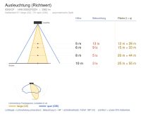 Straßenleuchte 9300 GEO (CP) 24W Ambra CRI 70 Anthrazit asymmetrisch breitstrahlend on/off - Bild 5