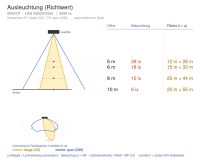 Straßenleuchte 9300 GEO (CP) 54W Ambra CRI 70 Anthrazit asymmetrisch breitstrahlend on/off - Bild 5
