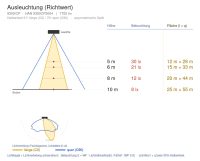 Straßenleuchte 9300 GEO (CP) 54W 3000K CRI 70 Anthrazit asymmetrisch breitstrahlend DALI 2 - Bild 5