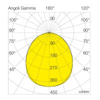 TEC-MAR LED 1810 DIANA 2 IP65 - 1810RPV942E3 - 42W|4000K|4818lm - Bild 3