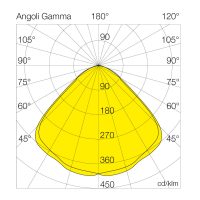 TEC-MAR LED 8400 PIER - 8400SU3100GL - 100W|3000K|14710lm - Bild 2